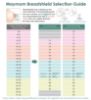 Picture of 24mm Maymom MyFit Shields, Pano Series; Compatible with Medela Breast Pump- PersonalFit, Freestyle, Harmony, Maxi, Freestyle Flex Connector; Connect to Maymom Widemouth/Narrow Connector, 2pcs