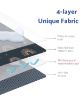 Picture of Blissful Diary Baby Splat Mat for Under High Chair, 50.4 x 50.4 Inch Wipeable Splash Mat, Waterproof and Washable, Anti-Slip Floor Protector, Retro Rainbow