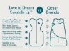 Picture of Love to Dream Swaddle UP, Baby Sleep Sack, Self-Soothing Swaddles for Newborns, Get Longer Sleep, Snug Fit Helps Calm Startle Reflex, New Born Essentials for Baby, 1.0 TOG, 13-19 lbs, Denim