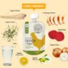 Picture of Serenity Kids 6+ Months Baby Food Pouches Made with Ethically Sourced Meat & Organic Veggies - 3.5 Oz BPA-Free Pouch - Free Range Chicken & Thyme, Parsnip, & Beet - 12 Count - Chicken Baby Food