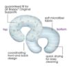 Picture of Boppy Original Nursing Pillow, Blue Ocean, Ergonomic Nursing Essentials for Bottle and Breastfeeding, Firm Fiber Fill, with Removable Pillow Cover, Machine Washable