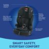 Picture of Graco Tranzitions 3-in-1 Harness Booster Car Seat, Forward Facing Car Seat, Highback, to Backless Booster, Eloise