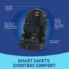 Picture of Graco Tranzitions 3 in 1 Harness Booster Seat