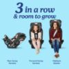 Picture of Graco SlimFit3 LX 3-in-1 Slim Car Seat, Rear Facing, Forward Facing to Highback Booster Car Seat, Katrina
