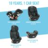 Picture of Graco 4Ever DLX 4-in-1 Car Seat, Pink | Infant to Toddler Car Seat, with 10 Years of Use | Rear-facing, Forward-facing and Booster Modes | Safe, Comfortable and Convenient