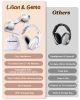 Picture of Lilian&Gema 2-in-1 Baby Ear Muffs Noise Protection up to 48 Months - Baby Airplane/Travel Essentials - Adjustable Noise Reduction Earmuffs - Ear Protection Headphones for Infant & Toddler, White