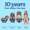 Picture of Graco 4Ever DLX 4-in-1 Car Seat, Charlie| Infant to Toddler Car Seat, with 10 Years of Use | Rear-Facing, Forward-Facing and Booster Modes | Safe, Comfortable and Convenient