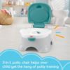 Picture of Fisher-Price 3-in-1 Toddler Toilet Training Potty Chair and Step Stool, with Removable Toilet Ring