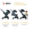 Picture of Ergobaby Metro+ Compact Baby Stroller, Lightweight Umbrella Stroller Folds Down for Overhead Airplane Storage (Carries up to 50 lbs), Car Seat Compatible, Slate Grey