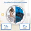 Picture of HelloBaby 6IPS Large Screen, Video Baby Monitor with Upgraded 4000mAh Battery, 2-Way Talk, Night Vision, Pan-Tilt-Zoom, No WiFi, ECO Mode